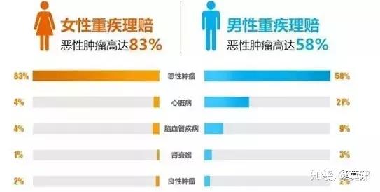 震惊！年轻人的胃癌发病率增长近80%，背后真相让人不寒而栗！