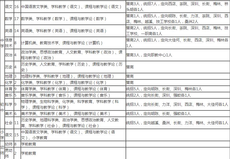 建议规范幼师编制别再让“带娃”变成“带坑”！