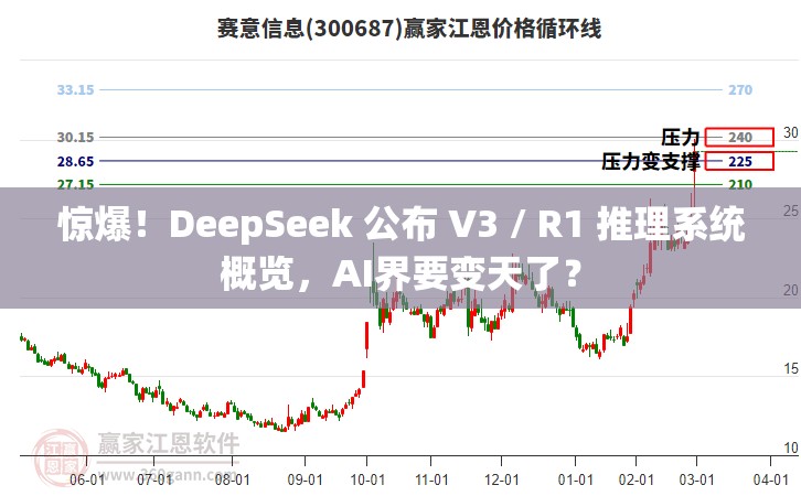 惊爆！DeepSeek 公布 V3 / R1 推理系统概览，AI界要变天了？