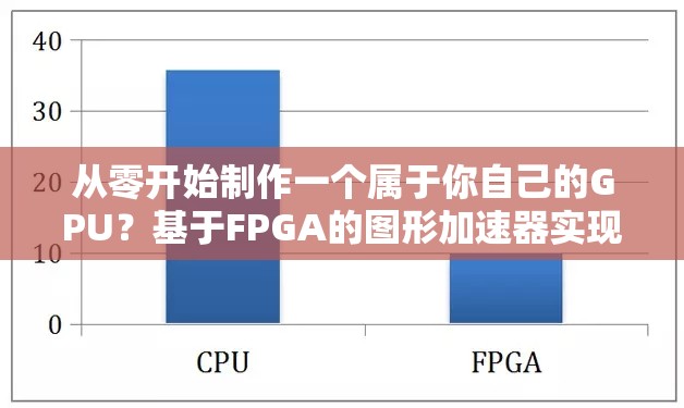 从零开始制作一个属于你自己的GPU？基于FPGA的图形加速器实现原理大揭秘！