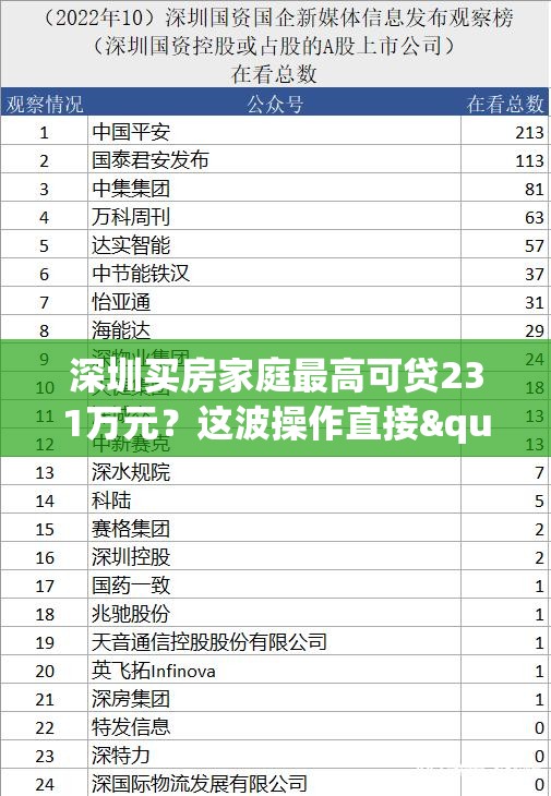 深圳:买房家庭最高可贷231万元