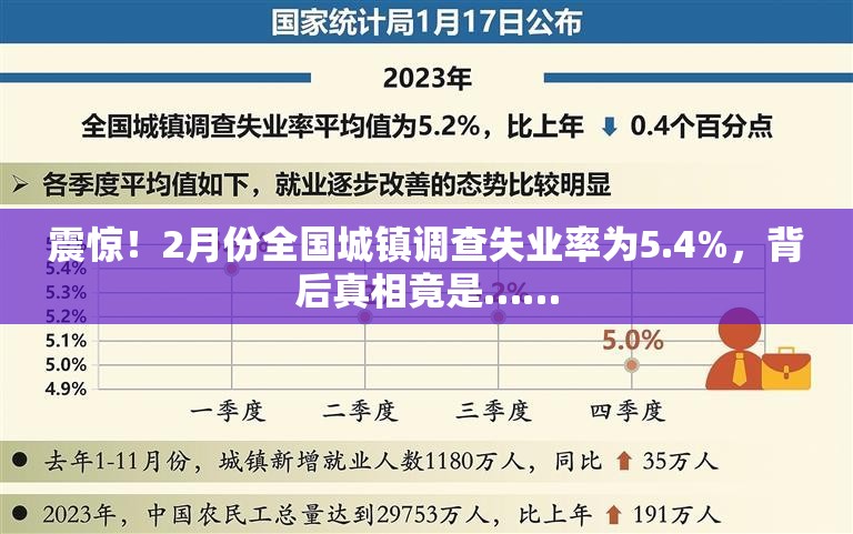 2月份全国城镇调查失业率为5.4%