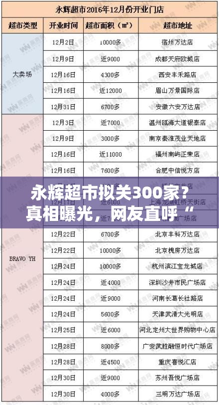 永辉超市拟关300家？真相曝光，网友直呼“蚌埠住了”！