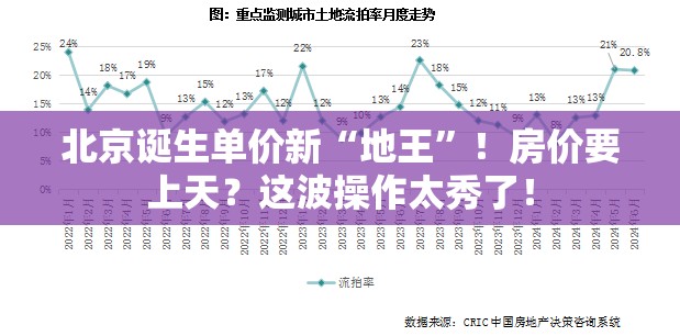 北京诞生单价新“地王”